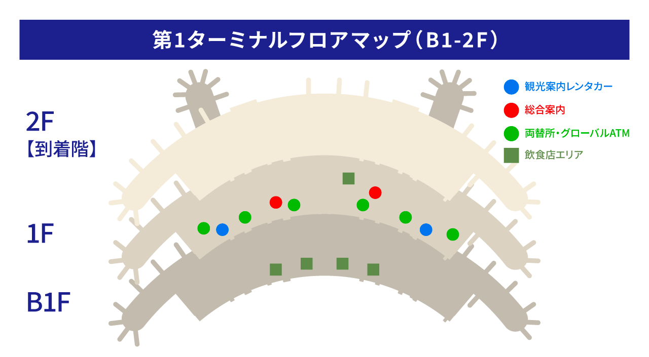 仁川国際空港第1ターミナル地下1階から到着階2階のフロアマップにおいて日本人が使う設備をスポット