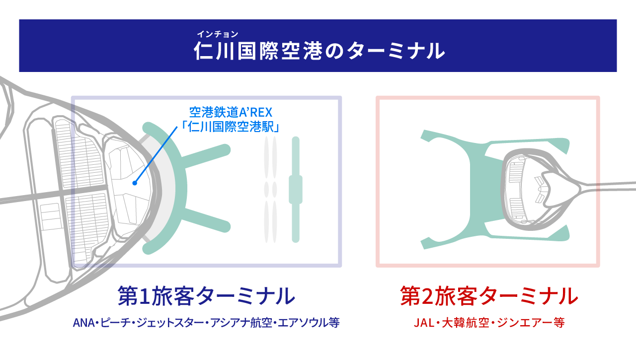 仁川国際空港における航空会社別の発着ターミナルを図解