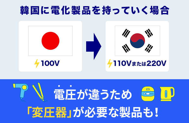 韓国に電化製品を持っていく場合に注意したい電圧の違い：韓国110Vか220Vが一般的