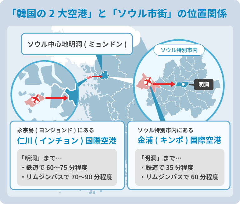 金浦空港と仁川空港どっち経由にするか選ぶためのソウル市街明洞と空港の位置関係を図示