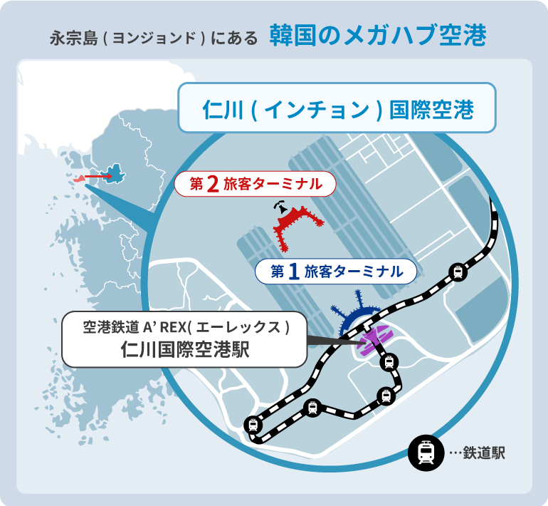 仁川空港ターミナルとえーレックス駅の位置関係を図示