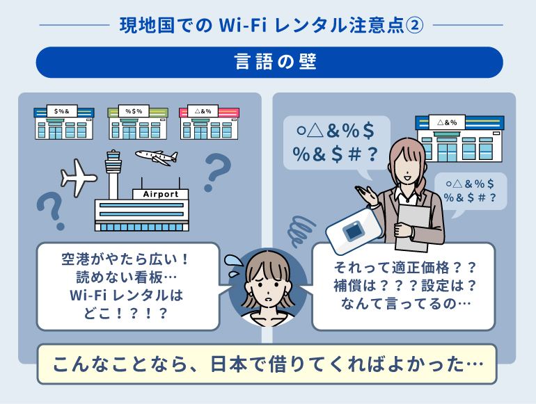 現地国でのWi-Fi受け取りがおすすめしづらい理由の言語トラブル例を図解