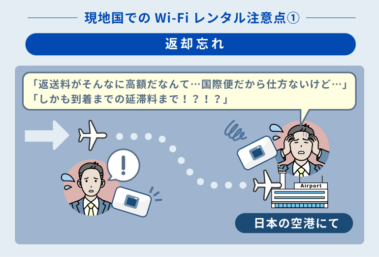 現地国でのWi-Fi受け取りがおすすめしづらい理由の返却忘れ発生例を図解