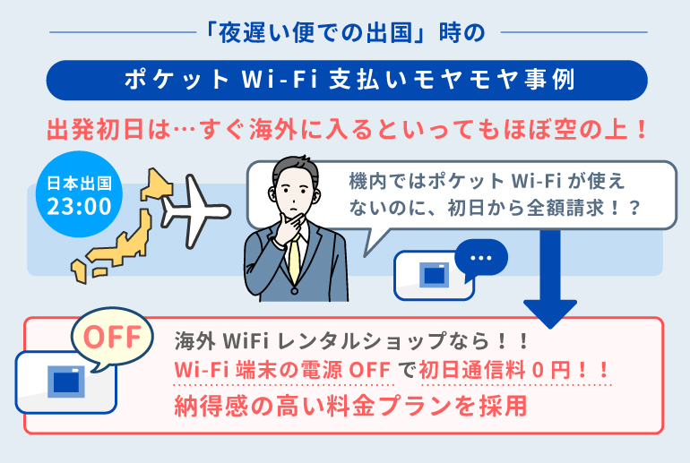 ポケットWiFiを全く使わなかった数時間の初日請求に疑問を抱く海外渡航者とそんな人にぴったりの料金プラン