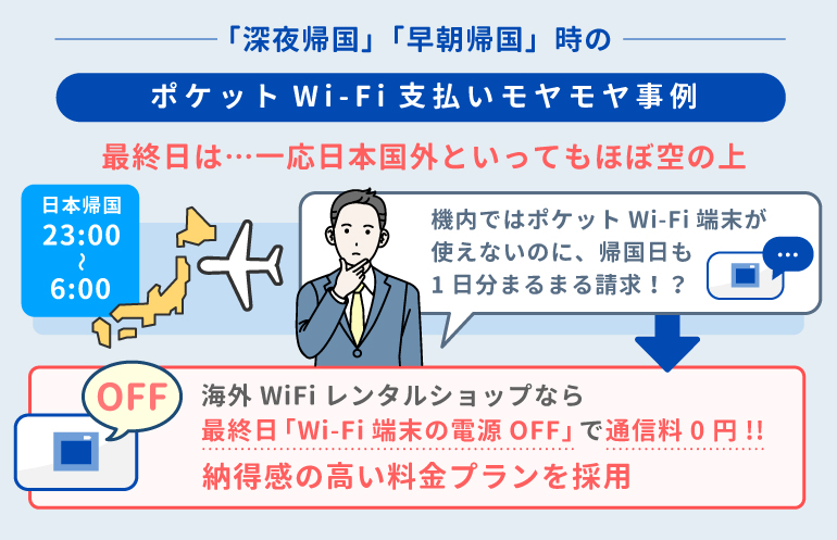 ポケットWiFiを全く使わなかった数時間の最終日請求に疑問を抱く海外渡航者とそんな人にぴったりの料金プラン