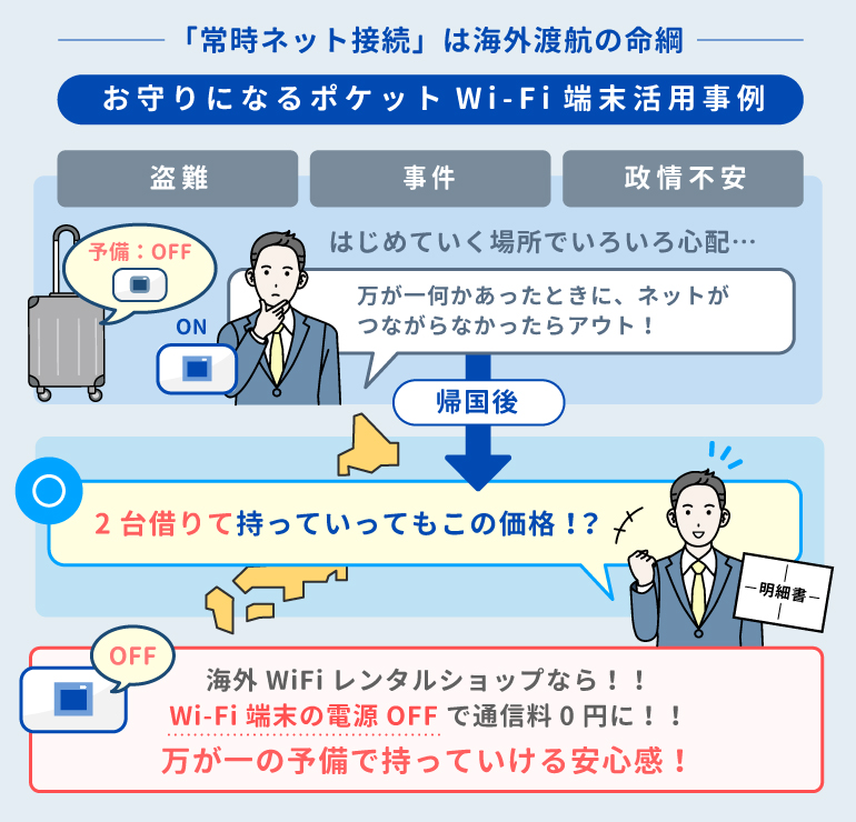 海外ならでは万が一のトラブルの際のポケットWi-Fi常時ネット接続の心強さを図解